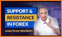 Forex Signals related image