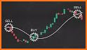 Easy RSI (7) - Momentum Oscillator for Forex related image