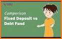 Free Mutual Funds, SIP, Save Tax, ELSS, MF tracker related image