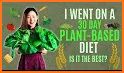 Plant Based Recipes and Diet App related image