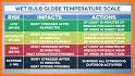 Heat Safety: Heat Index & WBGT related image