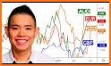 FX Meter - Currency Strength related image