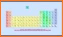 Periodic Table 3D related image