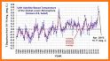 NOAA Weather International related image