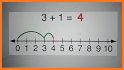 Addition Using Number Line related image