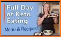 Keto Diet Meal Plan related image