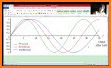 Biorhythm Calculator related image