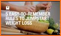 Weight Loss Hypnosis - Fast Fat Loss Motivation related image