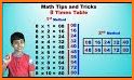 Times Tables made Easy related image