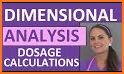 Drug Dosage Calculations related image