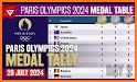 Medal Count Paris 2024 related image