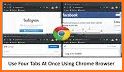 Four Tabs Tablet (Web Browser) related image