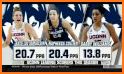 NCAA Women's Basketball related image