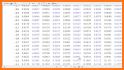 Z Score (Z Table) Calculator related image