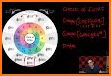 Ultimate Circle Of Fifths related image