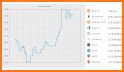 RIPPLE Live rate, News, Graph analysis related image