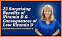 Vitamin D Deficiency related image