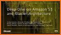 AWS re:Invent related image