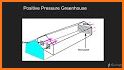 Greenhouse Ventilation & Fertilization Planner related image