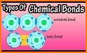 Atomic Bond related image