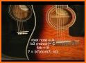 Learn Guitar Chords - 3000+ Chords related image