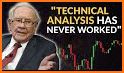 Technical Analysis Pro related image