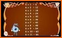 Multiplication tables for kids free related image