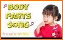 Body Parts Name for Kids related image