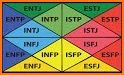 Myers Briggs Test - Personality Test related image