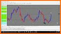 Fx Scalping Signals related image