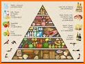 Nutrition Food Guide : Health & Nutrition for All related image