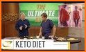 Keto Diet Cookbook - Ketogenic Recipes and Guide related image