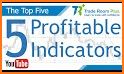 Easy RSI (7) - Momentum Oscillator for Forex related image