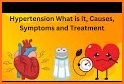 Blood Pressure Monitor - (BP) related image