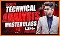 Technical Analysis Pro related image