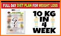 Diety - Diet Plan, Calorie Counter, Weight Loss related image