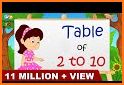 Multiplication Tables - Free Math Game for Kids related image