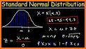 Z Score (Z Table) Calculator related image