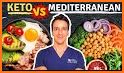 Ketogenic Mediterranean Diet related image