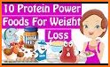 High Protein Diet Sources Food related image