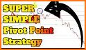 Easy Pivot Point related image