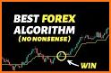 FOREXalgo Trading Signals related image