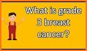 Breast Cancer Healthline related image