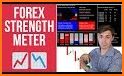 FX Meter - Currency Strength related image