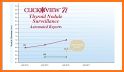 Thyroid Nodules - TI-RADS Calculator related image