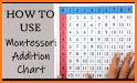 Montessori Addition Charts - F related image