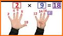 Multiplication table - learn easily related image