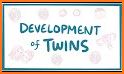 Pregnant Twins Newborn Care related image