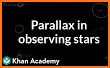 Parallax related image