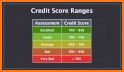 Check Your Credit Score related image